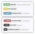 email campaign reports